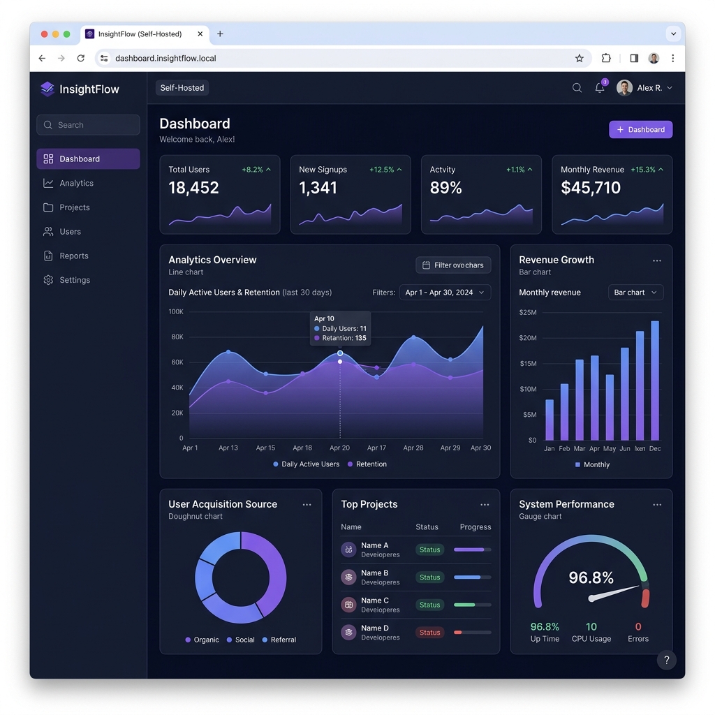 SaaS Dashboard & Analytics widgets